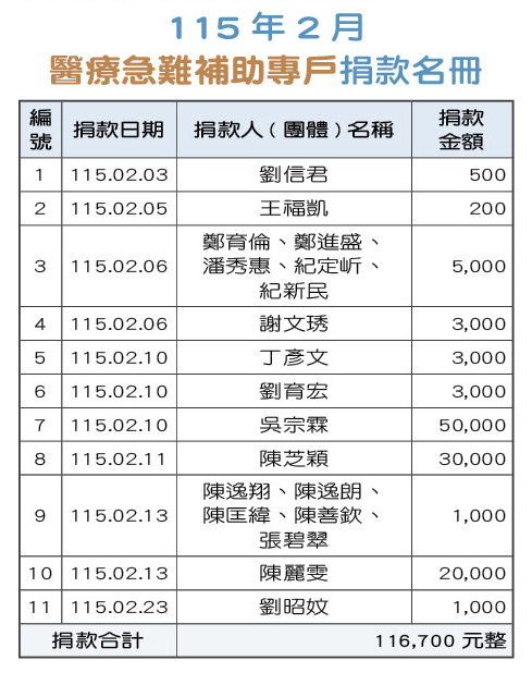 115年2月醫療急難補助專戶捐款名冊